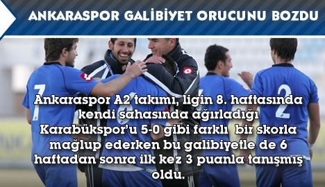 Ankaraspor galibiyet orucunu bozdu...