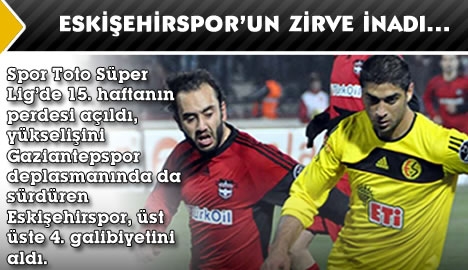 Eskişehir Zirveye Doğru Esiyor