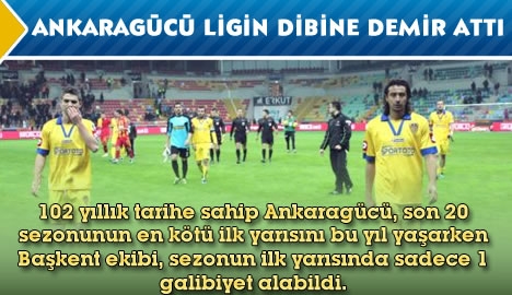 Ankaragücü ligin dibine demir attı