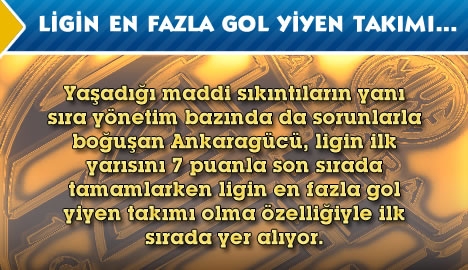 Ligin en fazla gol yiyen takımı...