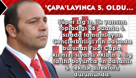 'Çapa'layınca 5. oldu...