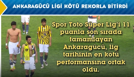 Ankaragücü ligi kötü rekorla bitirdi..