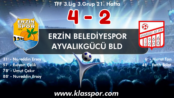 Erzin Belediyespor 4 - Ayvalıkgücü Bld 2