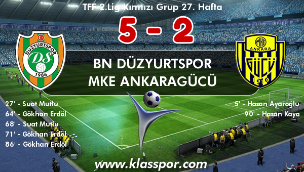 BN Düzyurtspor 5 - MKE Ankaragücü 2