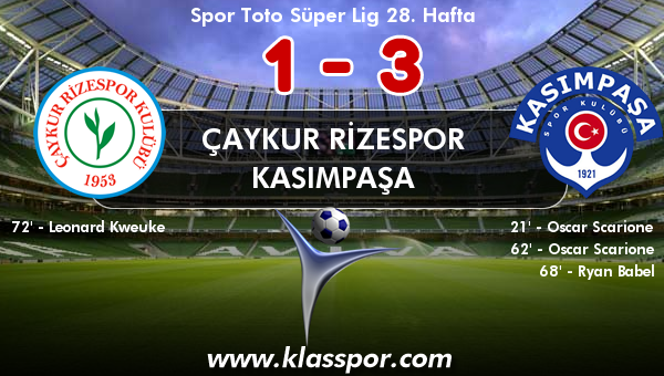 Çaykur Rizespor 1 - Kasımpaşa 3