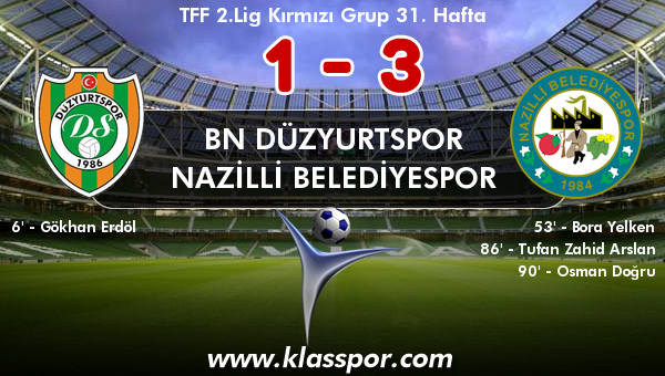 BN Düzyurtspor 1 - Nazilli Belediyespor 3