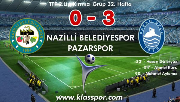 Nazilli Belediyespor 0 - Pazarspor 3