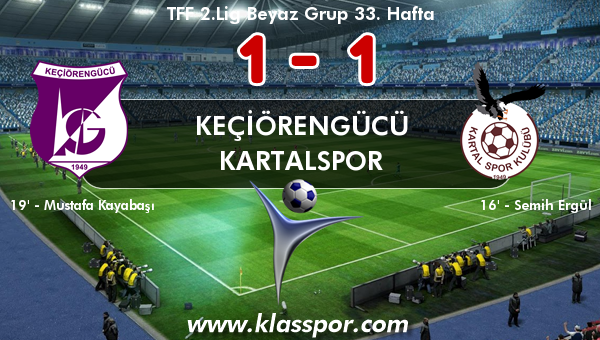 Keçiörengücü 1 - Kartalspor 1