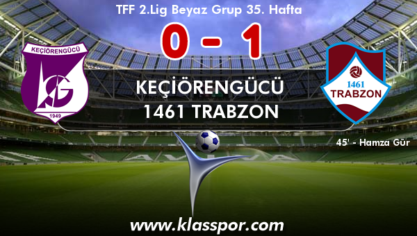 Keçiörengücü 0 - 1461 Trabzon 1