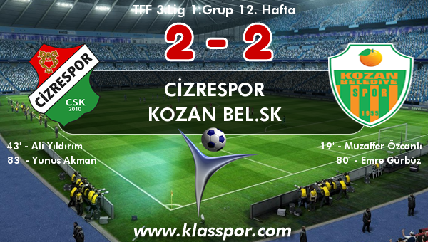 Cizrespor 2 - Kozan Bel.SK 2