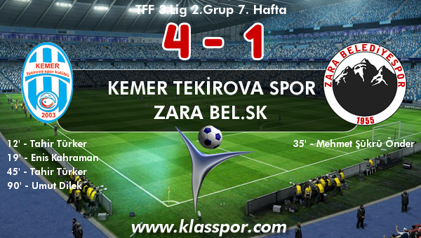 Kemer Tekirova Spor 4 - Zara Bel.SK 1