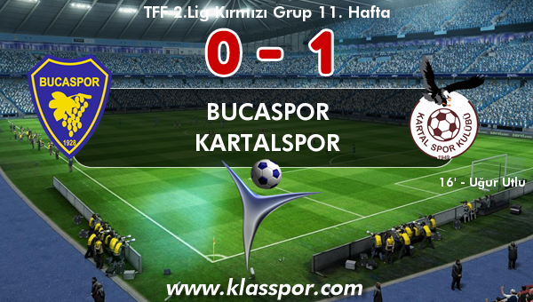 Bucaspor 0 - Kartalspor 1