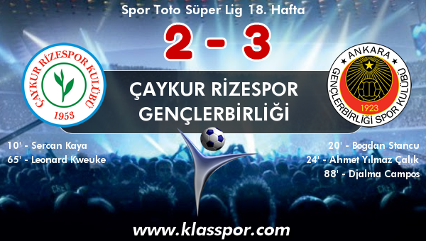 Çaykur Rizespor 2 - Gençlerbirliği 3