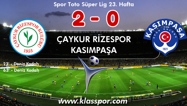 Çaykur Rizespor 2 - Kasımpaşa 0