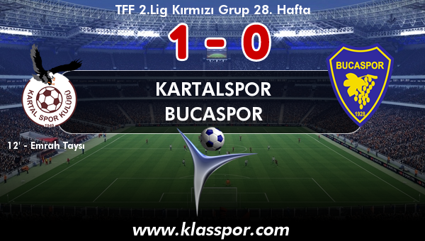 Kartalspor 1 - Bucaspor 0