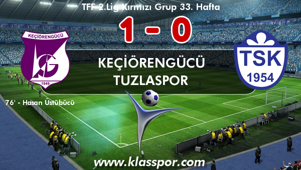 Keçiörengücü 1 - Tuzlaspor 0