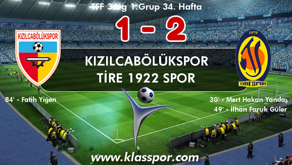 Kızılcabölükspor 1 - Tire 1922 Spor 2