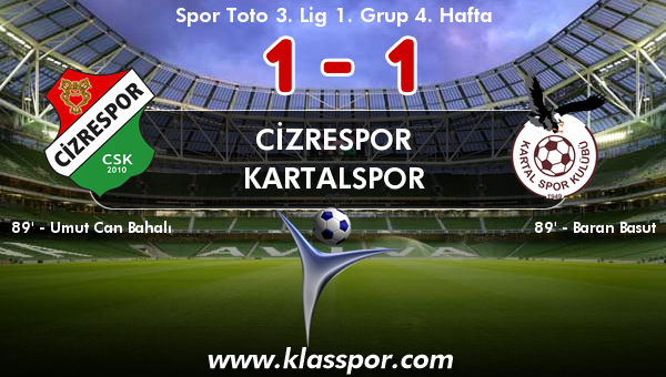 Cizrespor 1 - Kartalspor 1