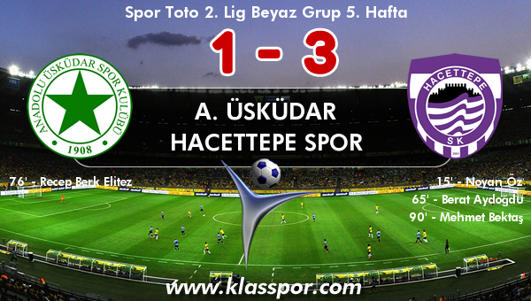 A. Üsküdar 1 - Hacettepe Spor 3