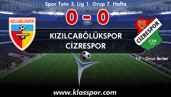 Kızılcabölükspor 0 - Cizrespor 0