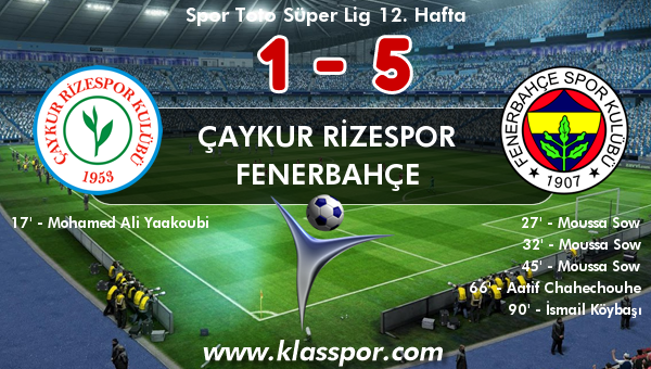 Çaykur Rizespor 1 - Fenerbahçe 5