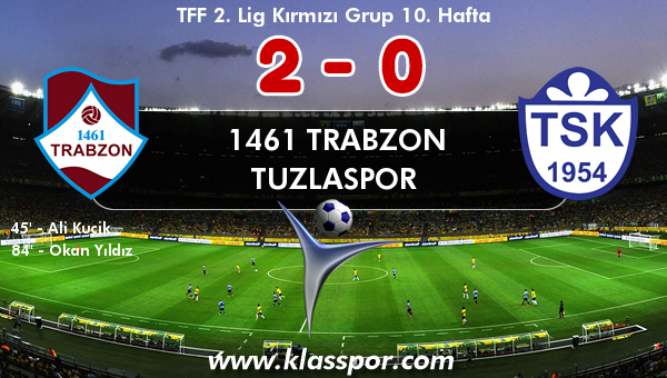 1461 Trabzon 2 - Tuzlaspor 0