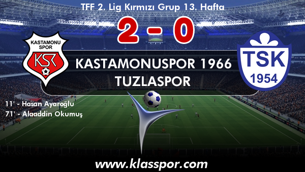 Kastamonuspor 1966 2 - Tuzlaspor 0