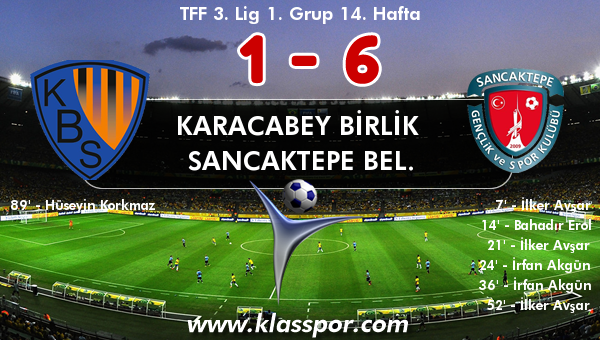 Karacabey Birlik  1 - Sancaktepe Bel. 6