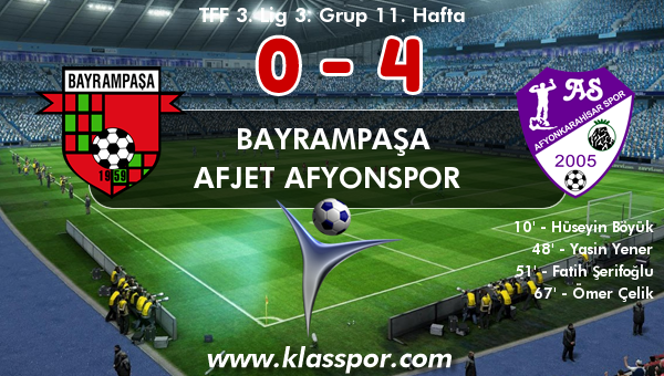 Bayrampaşa 0 - Afjet Afyonspor  4