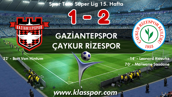 Gaziantepspor 1 - Çaykur Rizespor 2