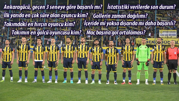 Ankaragücü'nün ilk yarı karnesi