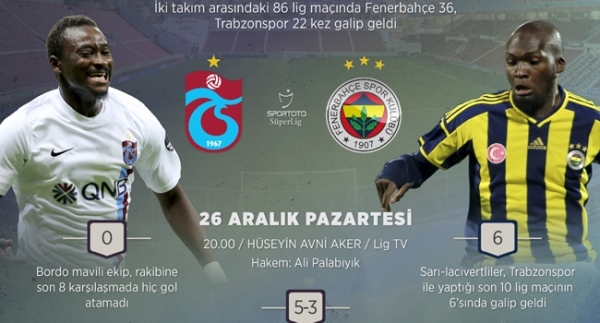 F.Bahçe ile Trabzonspor 118. randevuda