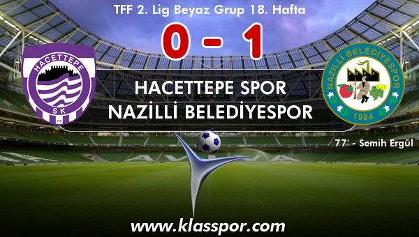 Hacettepe Spor 0 - Nazilli Belediyespor 1