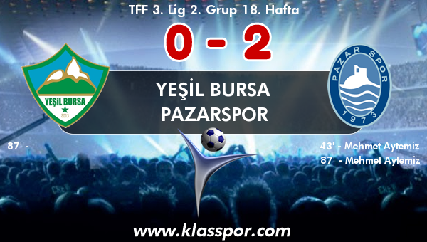 Yeşil Bursa 0 - Pazarspor 2