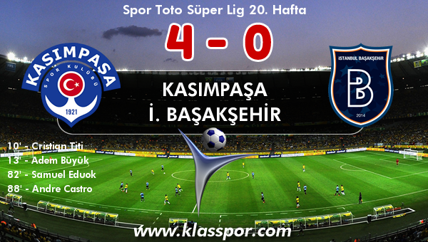 Kasımpaşa 4 - İ. Başakşehir 0