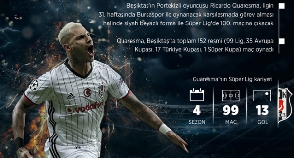 Quaresma'nın dalya heyecanı