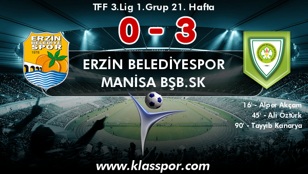 Erzin Belediyespor 0 - Manisa BŞB.SK 3