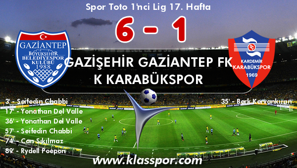 Gazişehir Gaziantep FK 6 - K Karabükspor 1